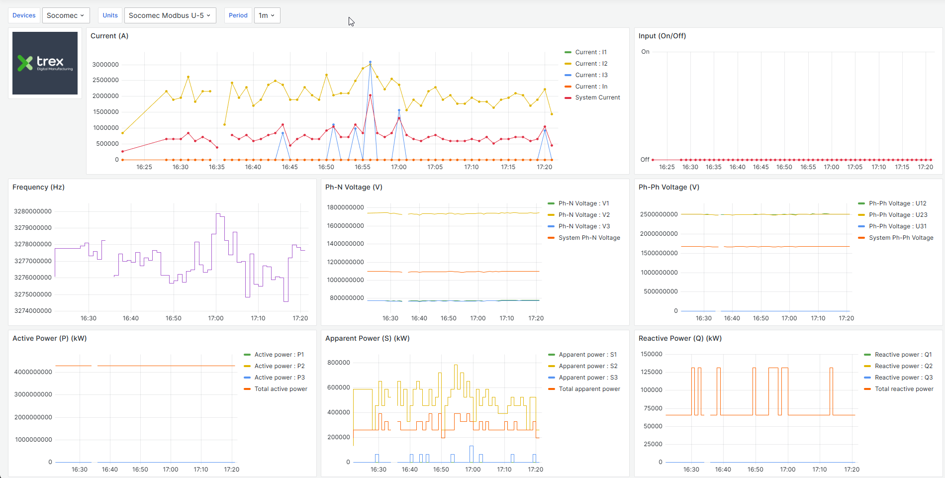 Track energy usage