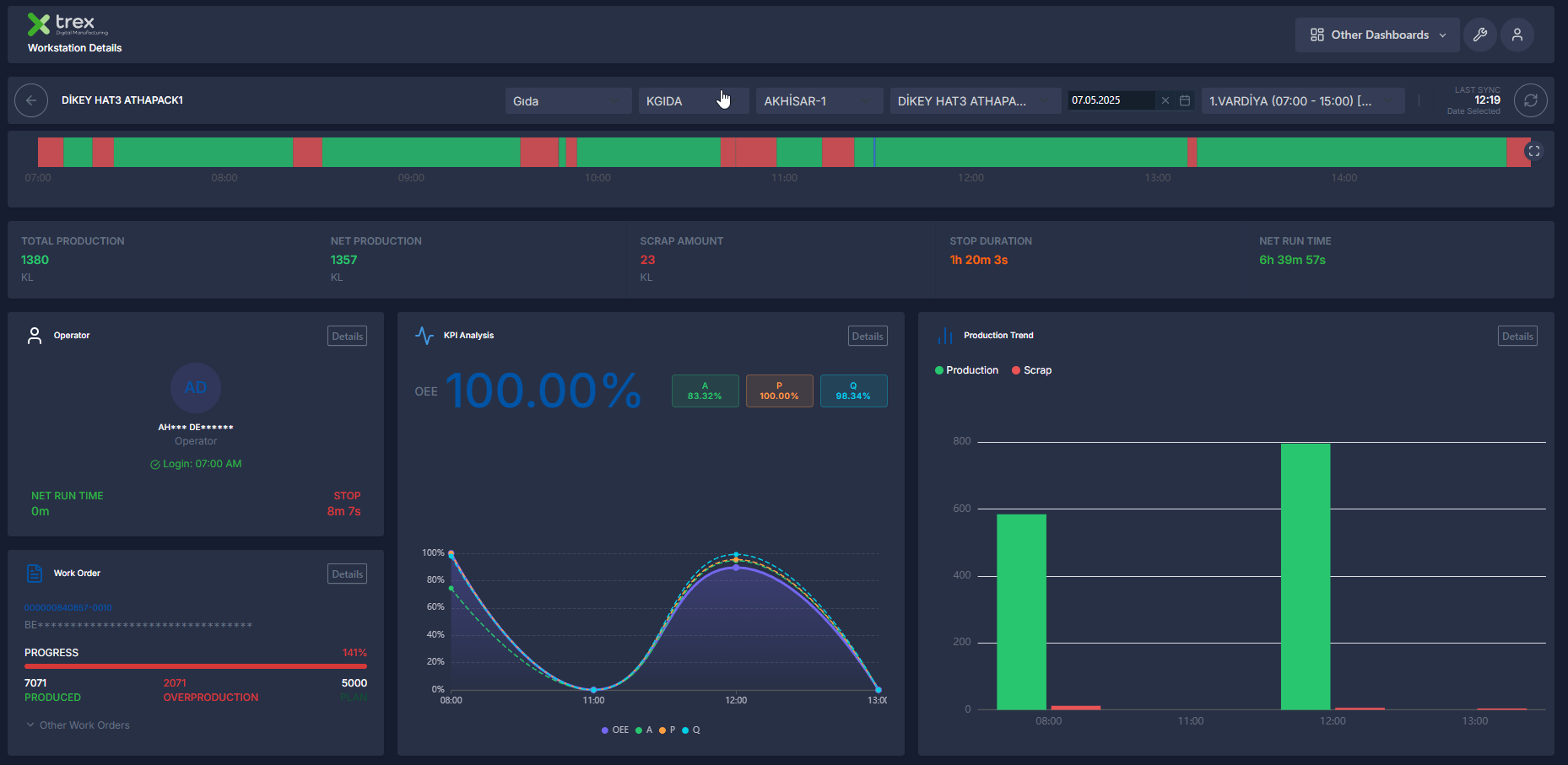 OEE izleme ve makine üretim verilerini gösteren trex Cloud kontrol paneli