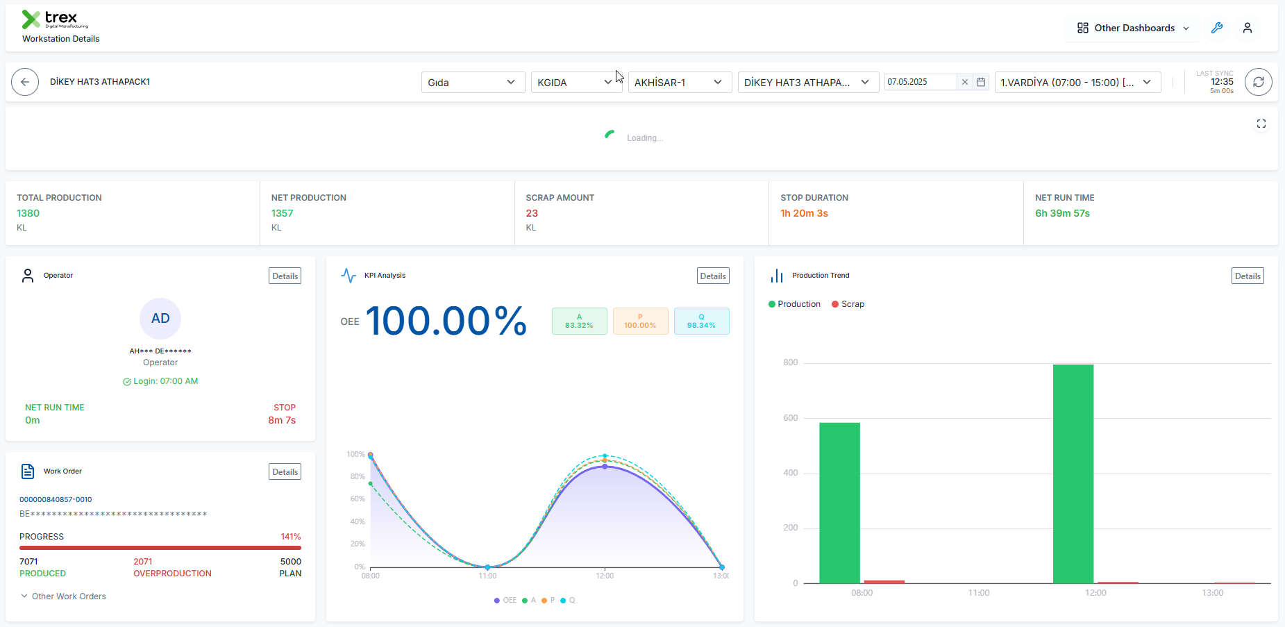 OEE izleme ve makine üretim verilerini gösteren trex Cloud kontrol paneli