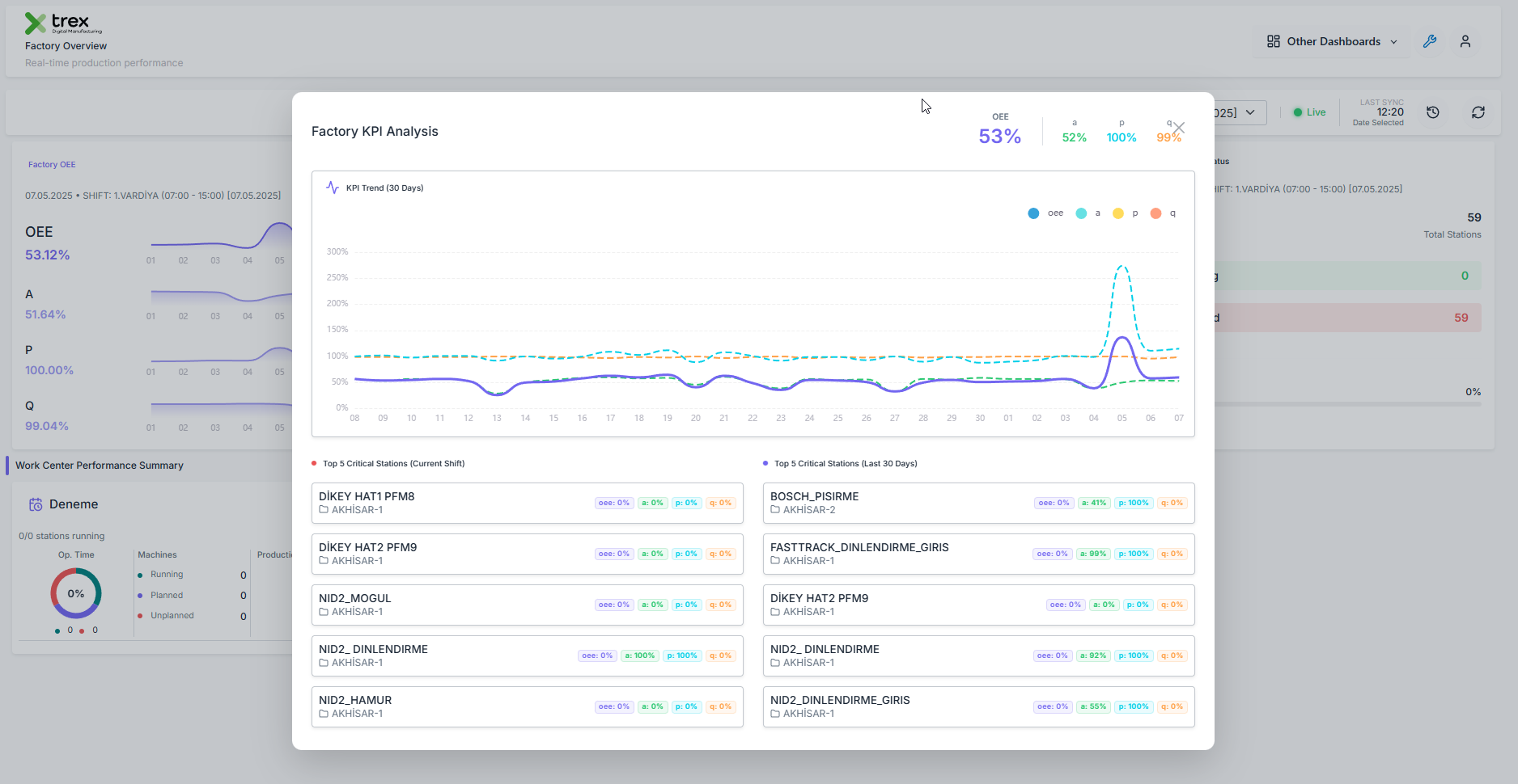 Actionable OEE insights