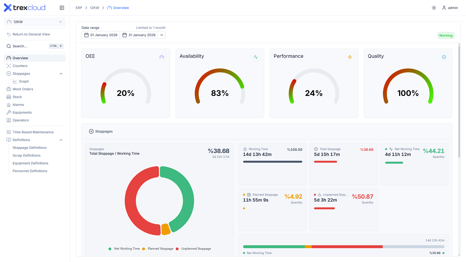 OEE Monitoring Software | trex Cloud